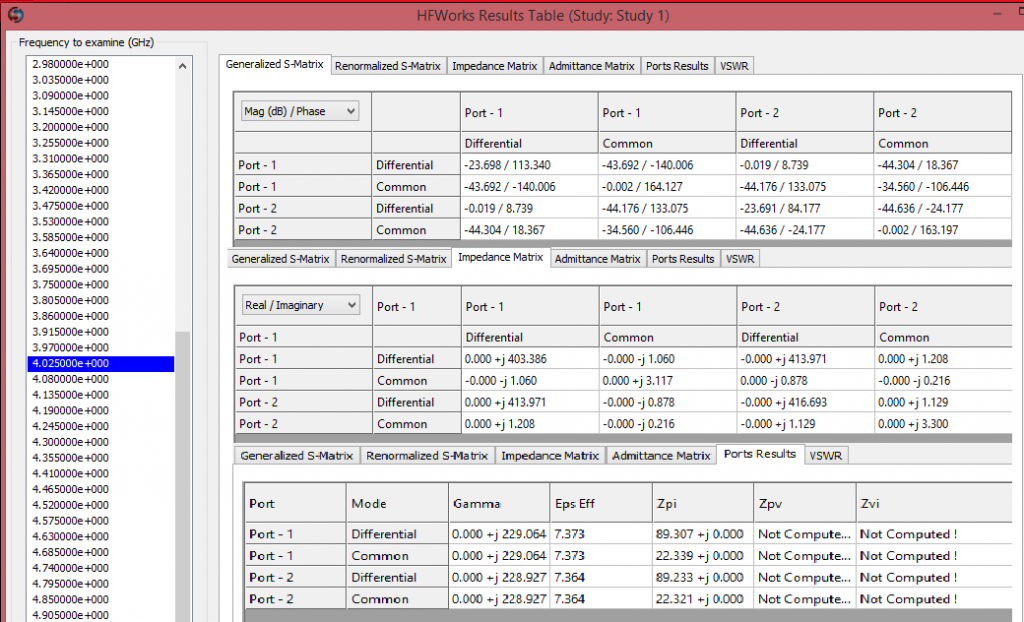 HFWorks gives all engineering details including s-parameters in a Result Table