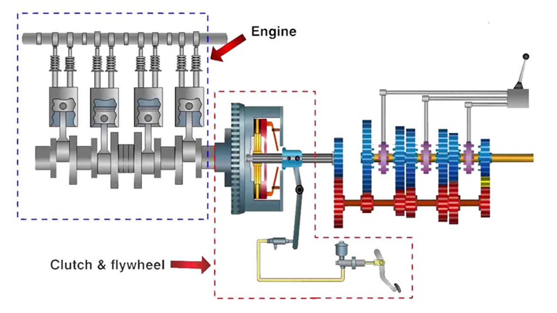 How do you design a solenoid actuator for an Automated Manual Transmission