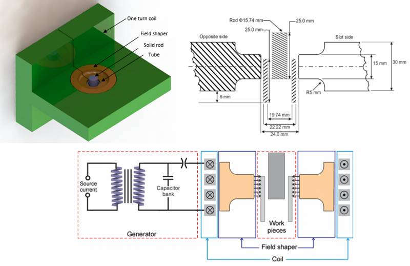 3D-Modell, Abmessungen [2] und schematische Darstellung des MPW-Testfalls [3]