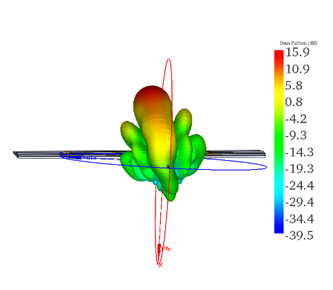 3D Radiation Pattern of the Antenna with Parasitic Elements (59 GHz)