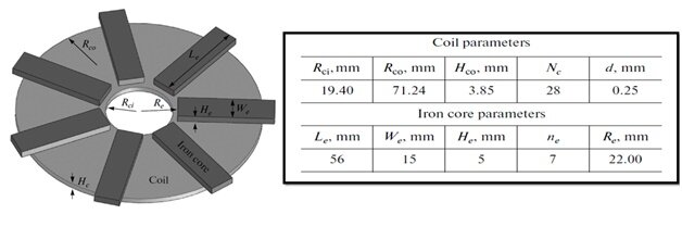 CAD-Modell einer typischen Spule, die zum Induktionskochen verwendet wird