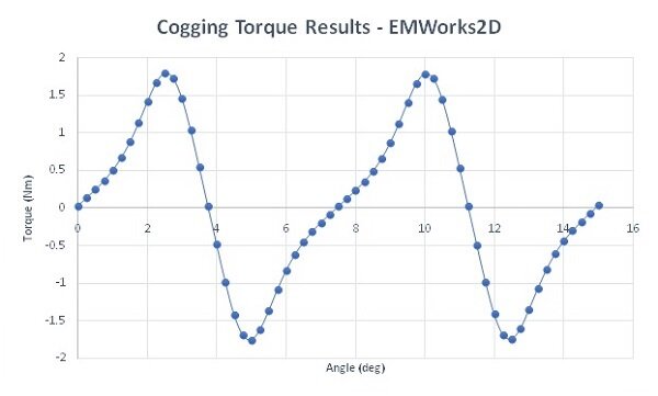 Cogging-torque-results