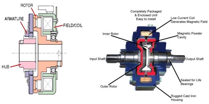 Components of electromagnetic clutch