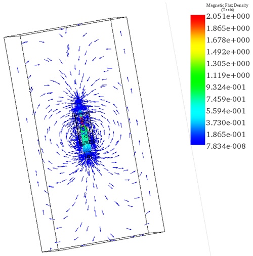 Cross section view of the magnetic field vector plot