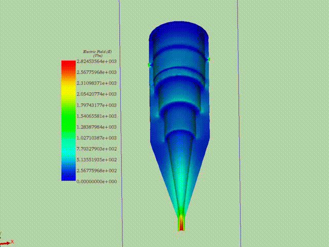 3D-Verteilung des elektrischen Feldes bei 1 GHz