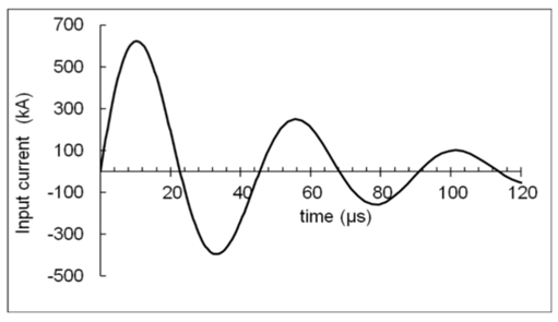 Input current waveform [2]