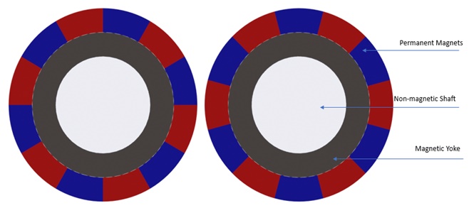 Magnetic gear model with radial magnets