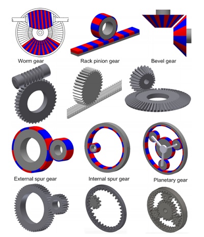Magnetic gear topologies