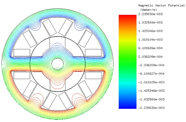 Magnetic potential equipotential contours in the aligned position