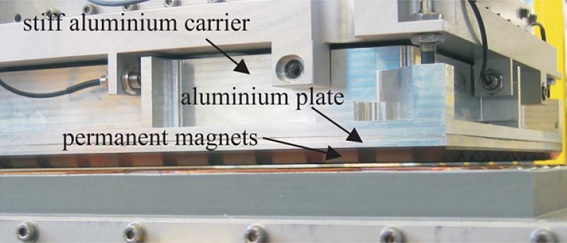 Planar actuator mounted on an aluminum carrier