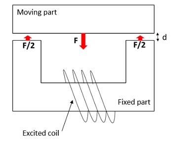 Schematic illustration of the DC contactor 