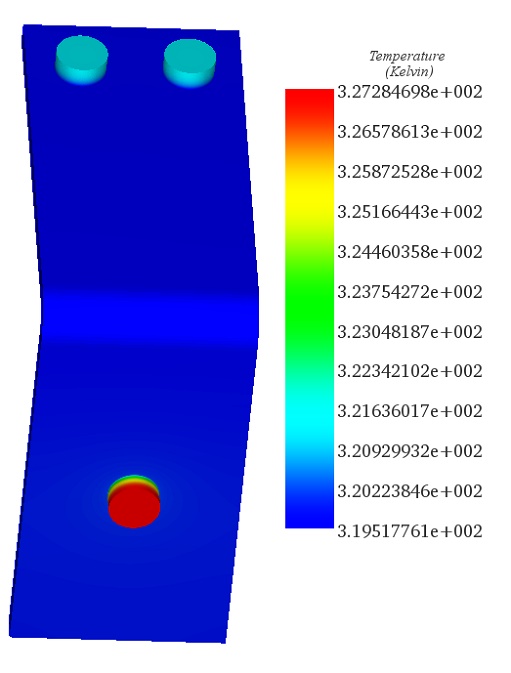 Temperature distribution in the busbar