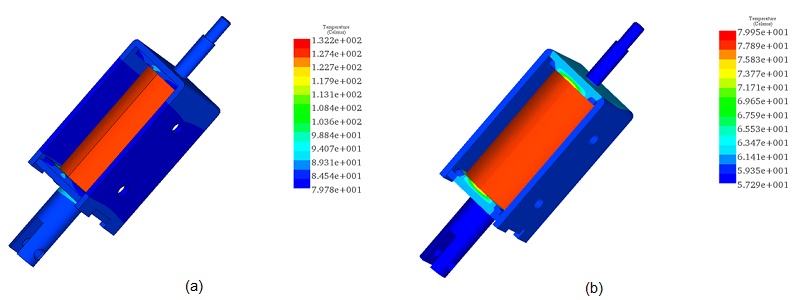 The actuator temperature results, a) with coil thickness of 1.1mm, b) with coil thickness of 2.2mm