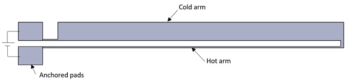 The-basic-design-of-the-U-shaped-thermal-actuator