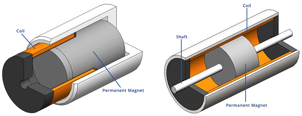 Two configurations of the voice coil actuator