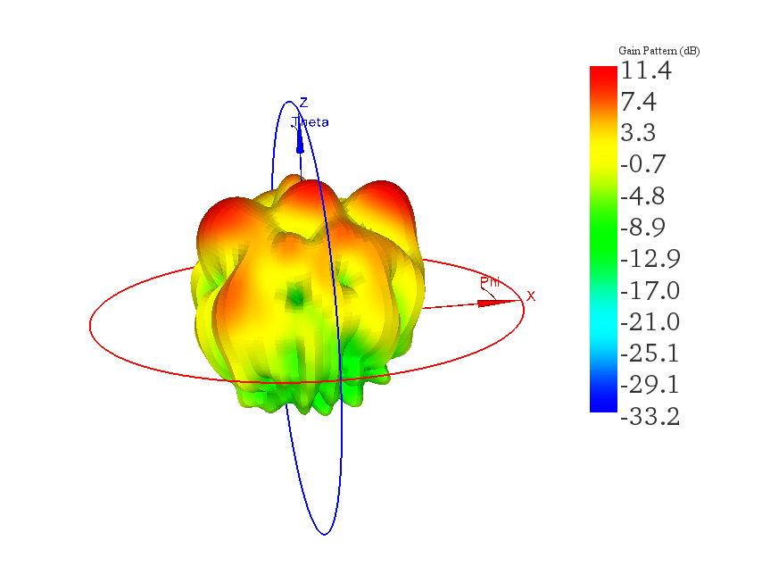 3D Gain Pattern (37.4 GHz)