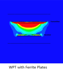  Magnetic Flux Density Distributions with and without Shielding - WPT with Ferrite Plates 