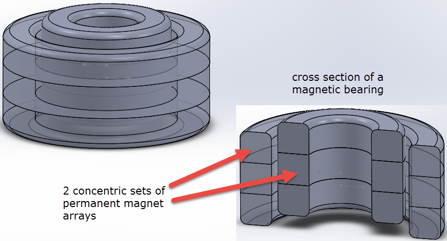 Magnetic bearing