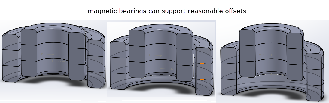 bearing offset