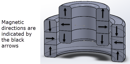 magnetic-directions