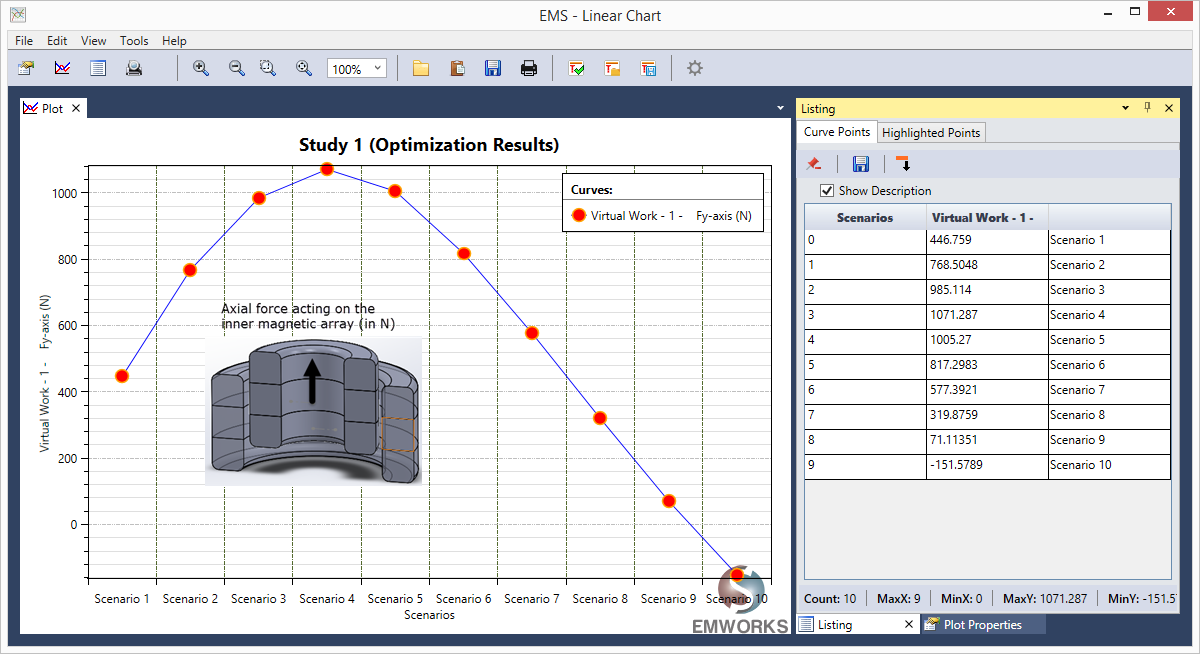 magnetic flux final