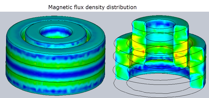 magnetic flux distribution