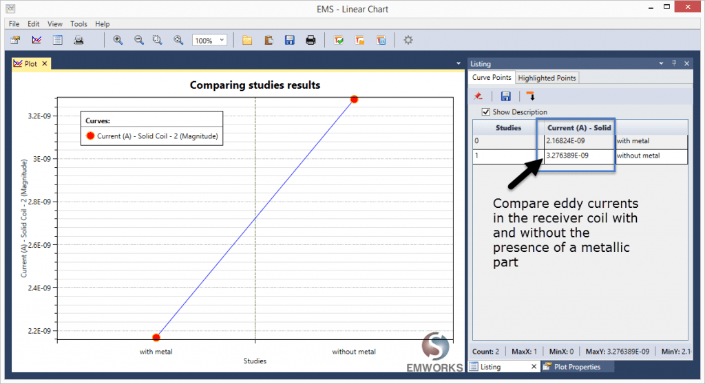 Metal detactor - Compare the eddy currents induced in the presence of a metallic part with the ideal cas