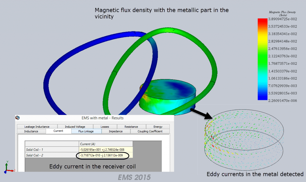 Metal detactor - EMS plots with the presence of a metallic part
