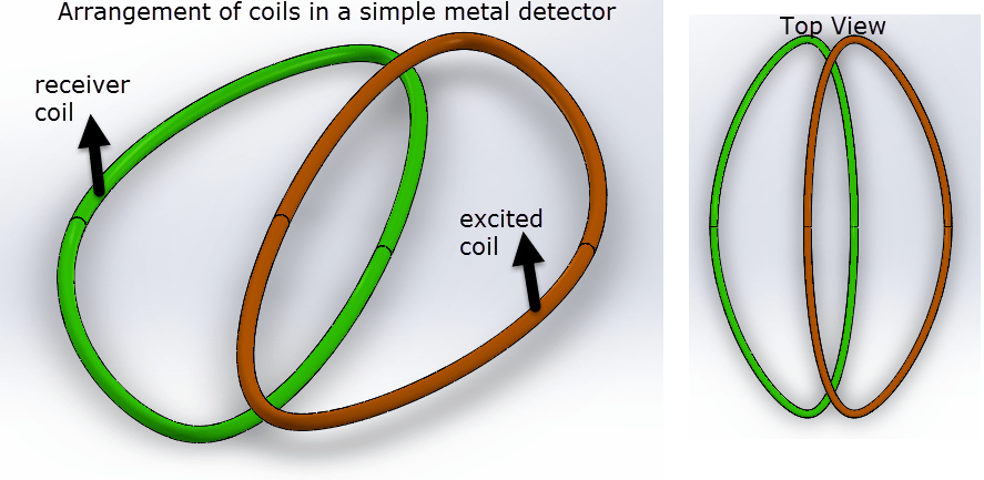 Simple arrangement of coils in a metal detector