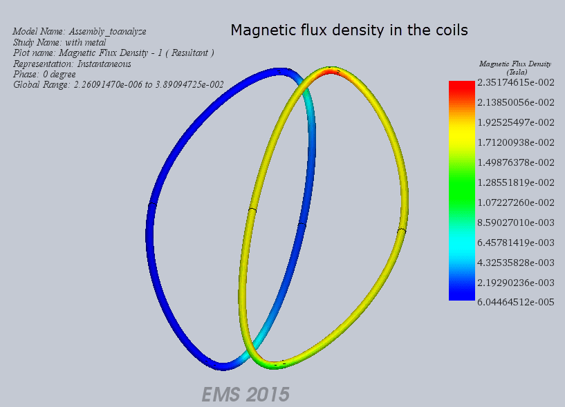 Metal Detector - EMS can plot the magnetic flux density in the coils