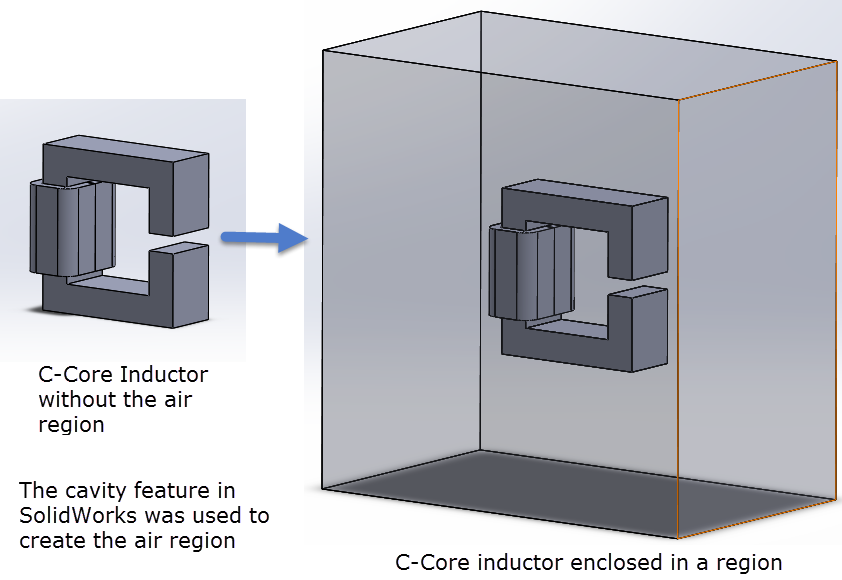 Air region in EM Simulation