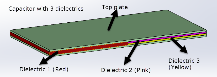 Capacitor with 3 dielectrics