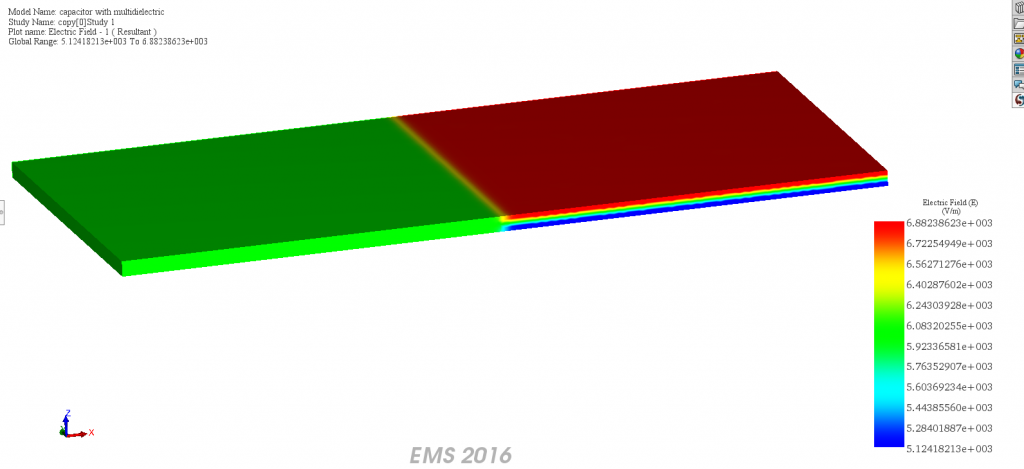 Electric field distribution in the dielectirc - Capacitance calculation