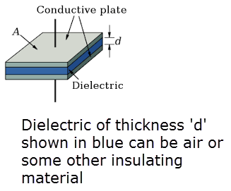 Parallel plate capacitor