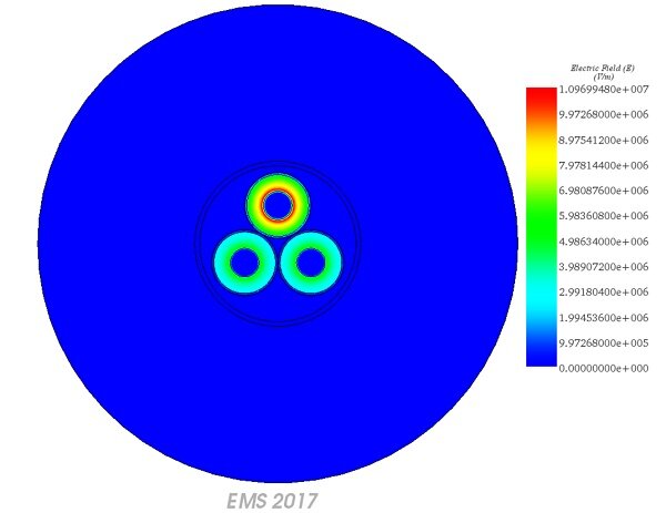 E field distribution