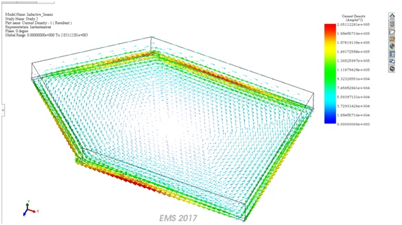 Eddy currents in the target 