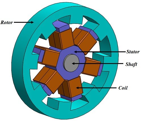 3D model of a switched reluctance motor