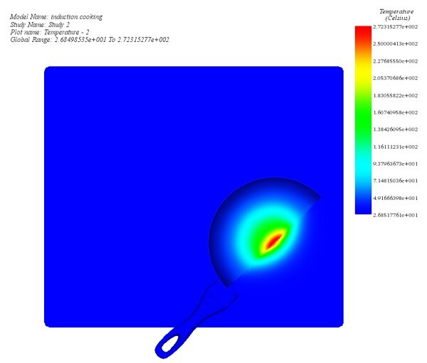 Temperature in half a pan (it shows that the heat is located on the pan)