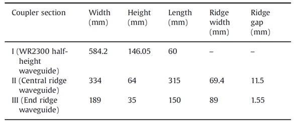 Dimensional details of the coupler