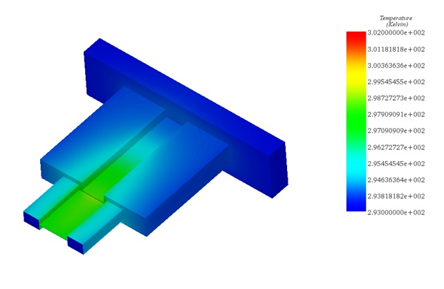 The temperature distribution at 0.353 GHz and an incident power of 250kW 