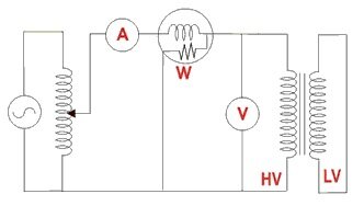  Short circuit test