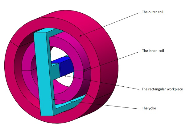 3D model of magnetostriction of a ferromagnetic rectangular workpiece