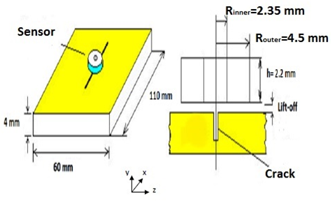 Geometrical parameters of the model