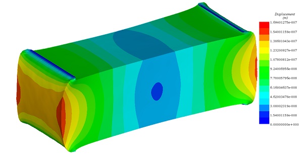 Resultant displacement plot