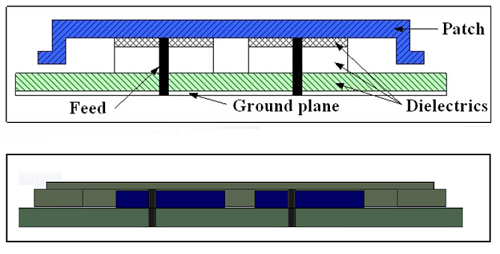 Applied microstrip patch antenna structure for a dual -die CPU model, (a) layout[1], (b) the Solidworks 3D model of the patch antenna