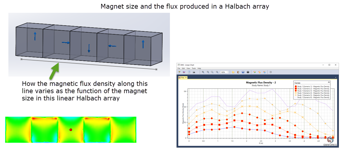Example 3 - Size of the magnet in a Halbach array is treated as a parameter