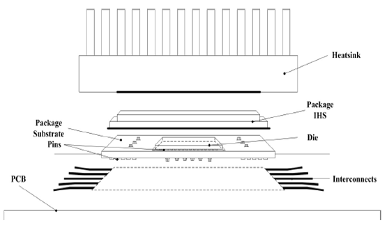 Transverse section of Intel Dual Die processor [1]