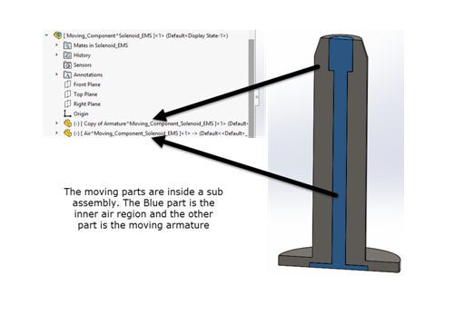 All moving parts are inside a sub-assembly