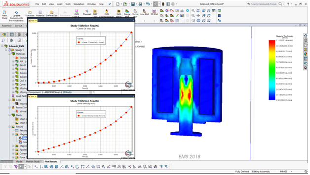  Magnetic flux density and dynamic response