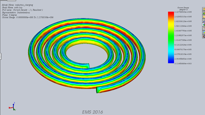 Current density plot on the receiver coil